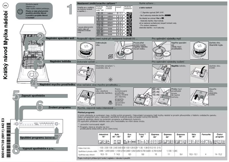 Page n°1 - Guide de démarrage rapide Bosch SPU2HKS41E