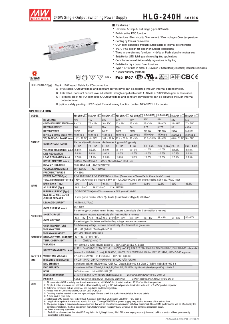 Page 1 de la notice Manuel utilisateur Velleman HLG-240H-24B