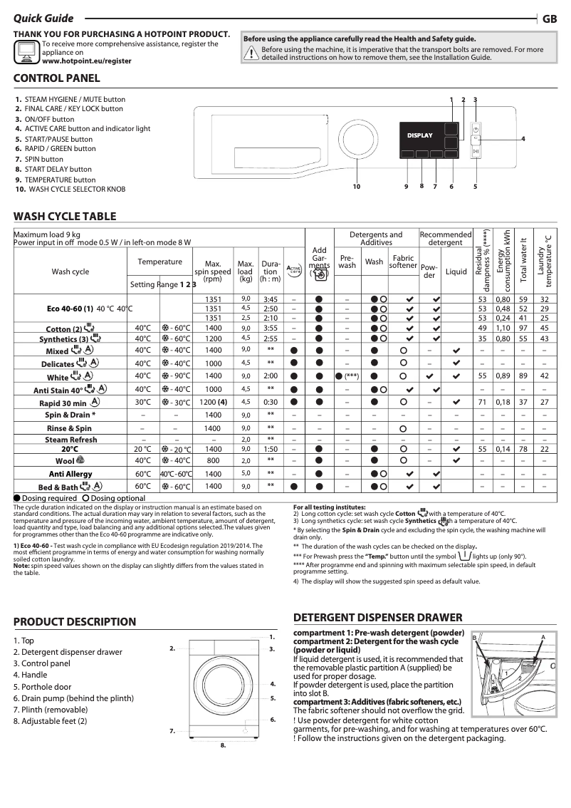 Page n°1 - Manuel utilisateur Hotpoint NM11 946 GC A UK N