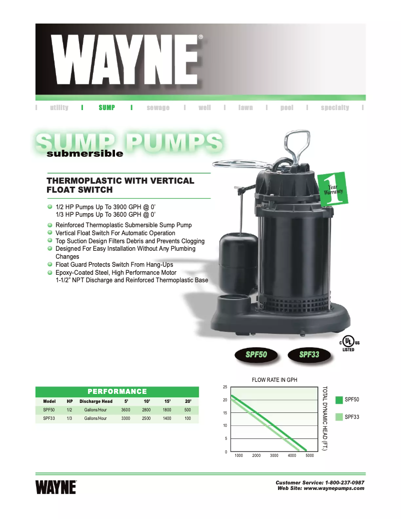 Page n°1 - Fiche technique Wayne CDU800