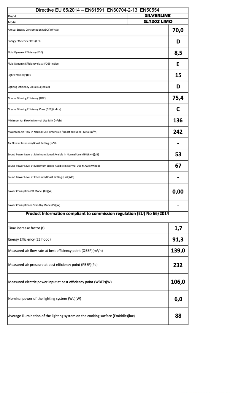 Page n°1 - Manuel utilisateur Silverline SL1202
