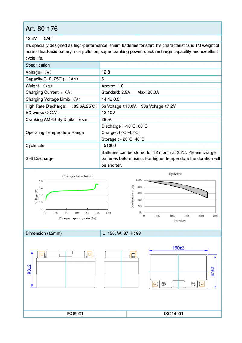Page 1 de la notice Manuel utilisateur Biltema 80-176