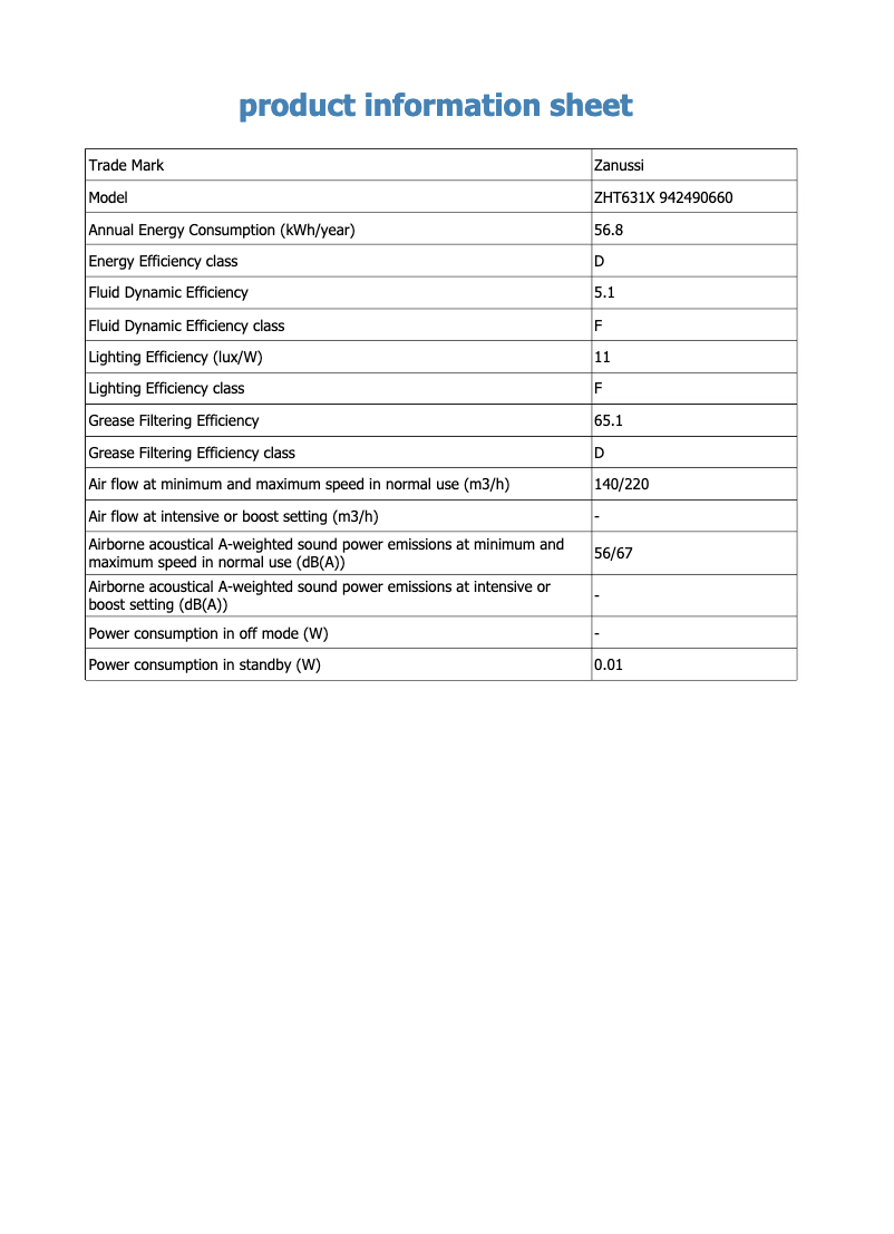 Page 1 de la notice Fiche technique Zanussi ZHT631X
