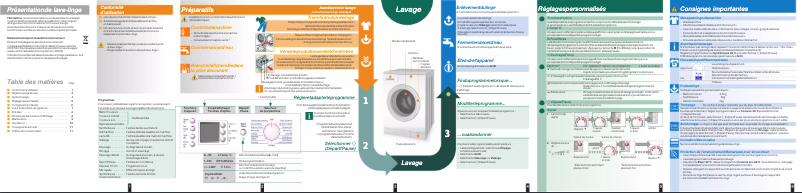 Page 1 de la notice Manuel utilisateur Bosch WAE20460FF