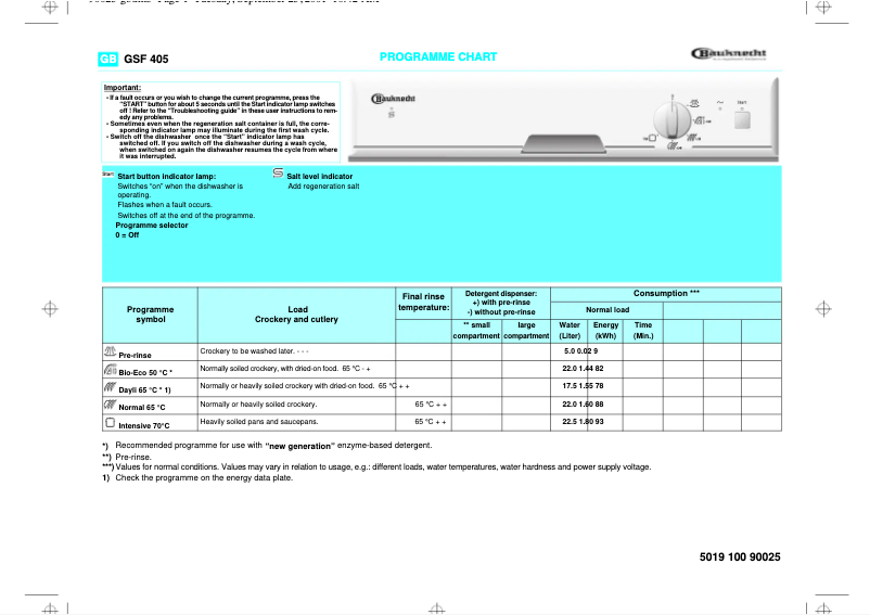 Page n°1 - Manuel utilisateur Bauknecht GSF 405 WS