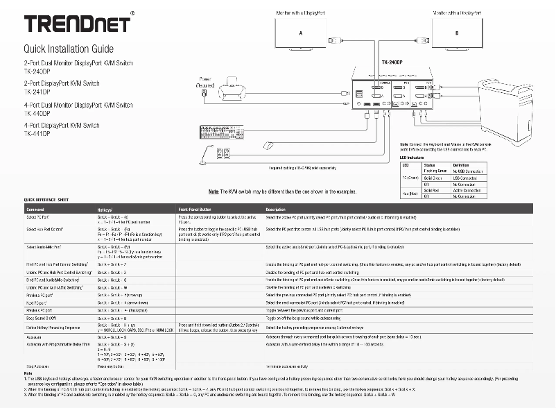 Page n°1 - Manuel utilisateur TRENDnet TK-440DP