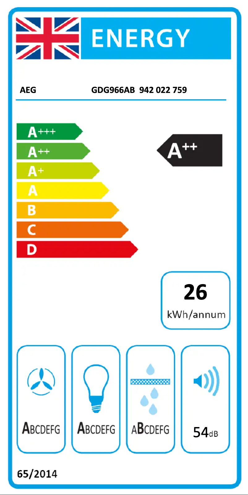 Imagen de la primera página del manual del dispositivo GDG966AB