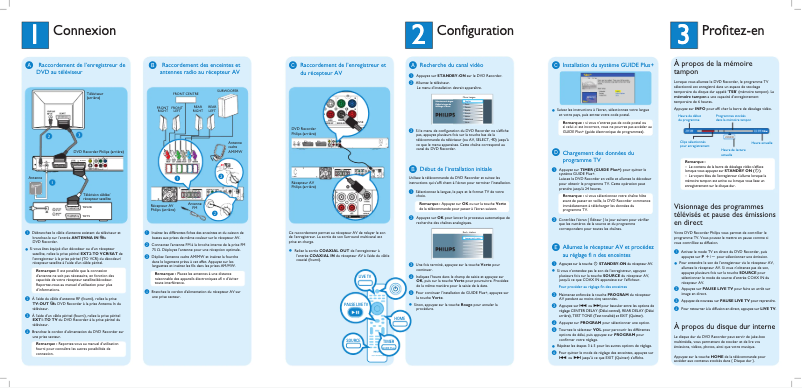 Page 1 de la notice Manuel utilisateur Philips Immersive Sound HTS5710H