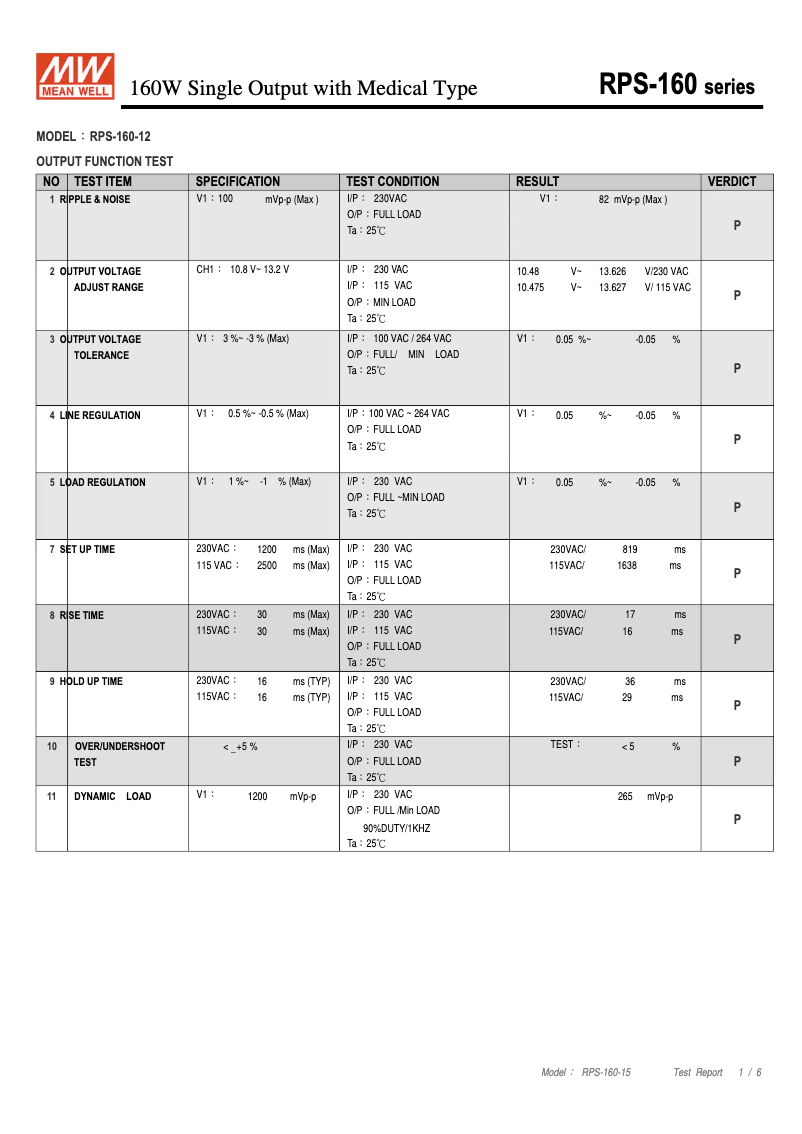 Page 1 de la notice Fiche technique Mean Well RPS-160-12