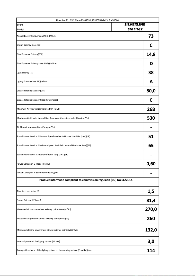 Image de la première page du manuel de l'appareil SM1162