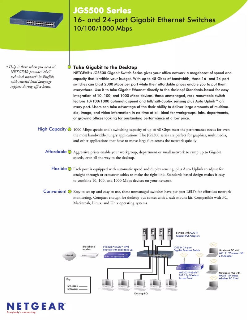 Page n°1 - Fiche technique Netgear JGS516