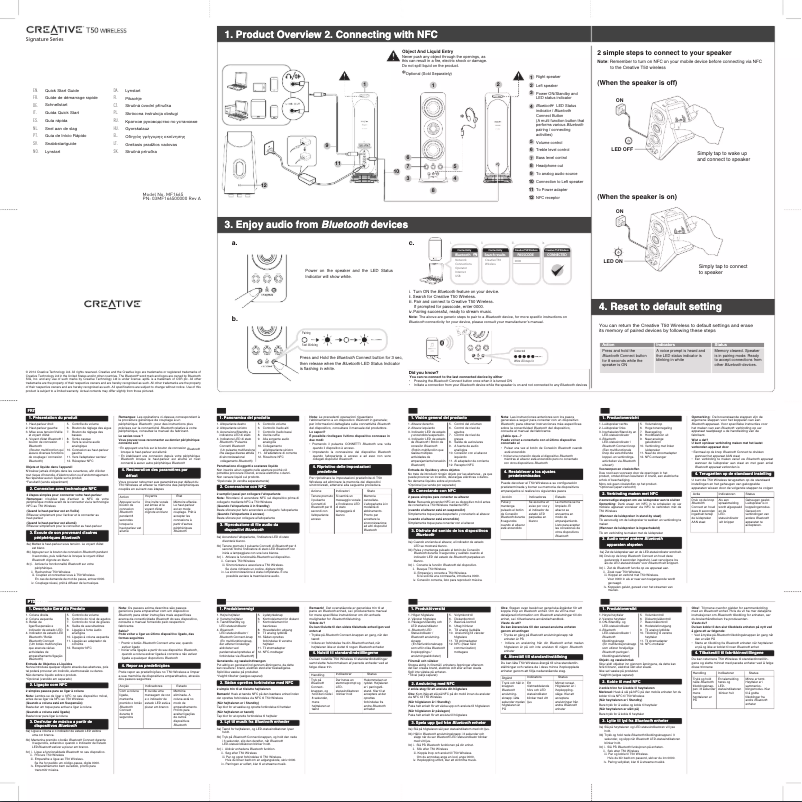 Página 1 del manual Manual de usuario Creative Creative T50