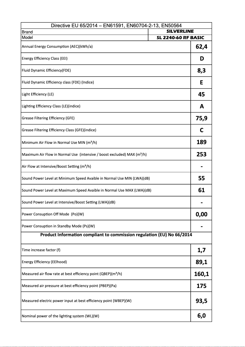 Page 1 de la notice Manuel utilisateur Silverline SL2240