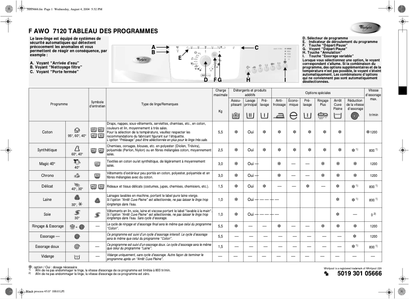 Image de la première page du manuel de l'appareil AWO 7120