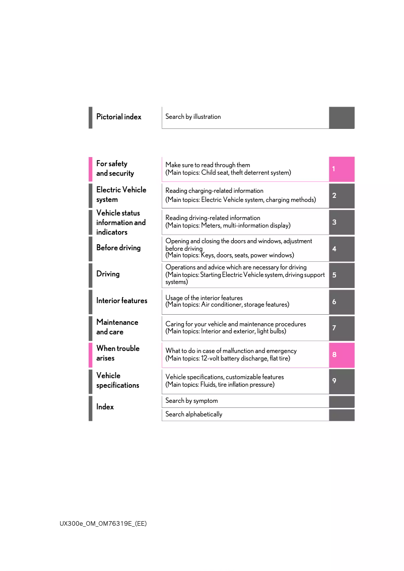 Page 1 de la notice Manuel utilisateur Lexus UX 300e (2020)