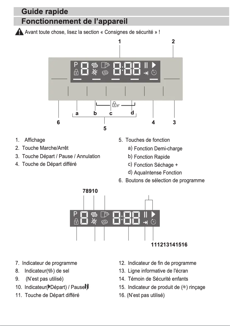 Page 1 de la notice Guide de démarrage rapide Beko DSN28420X