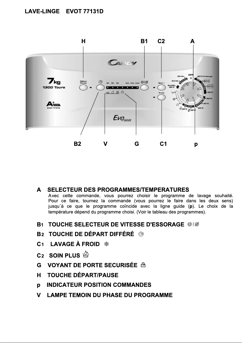 Page 1 de la notice Manuel utilisateur Candy EVOT 77131D/1-47