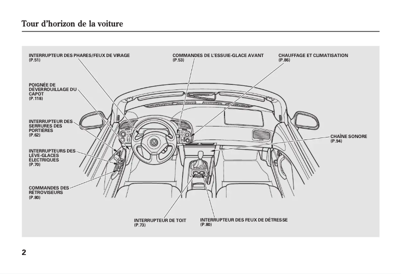 Page 1 de la notice Manuel utilisateur Honda S2000 (2001)