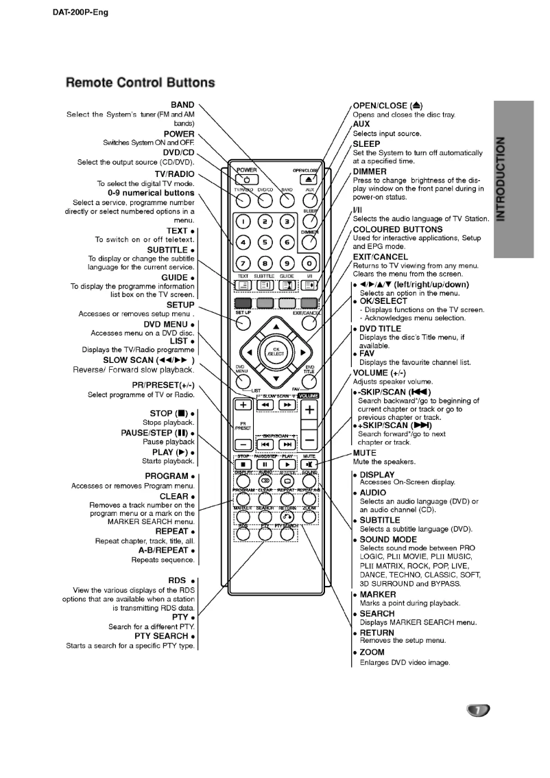 Página 1 del manual Manual de usuario LG DAT-200P