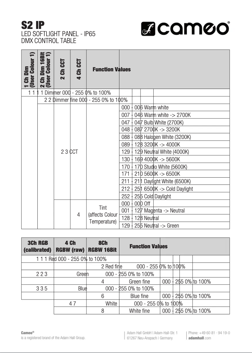 Page 1 de la notice Fiche technique Cameo S2 IP
