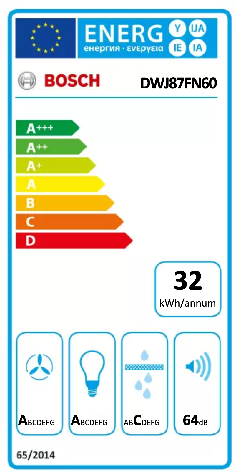 Página 1 del manual Etiqueta energética Bosch DWJ87FN60