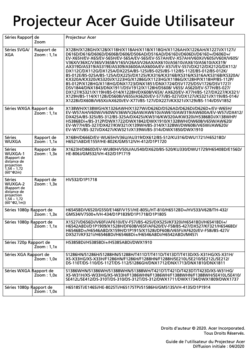 Imagen de la primera página del manual del dispositivo DX227