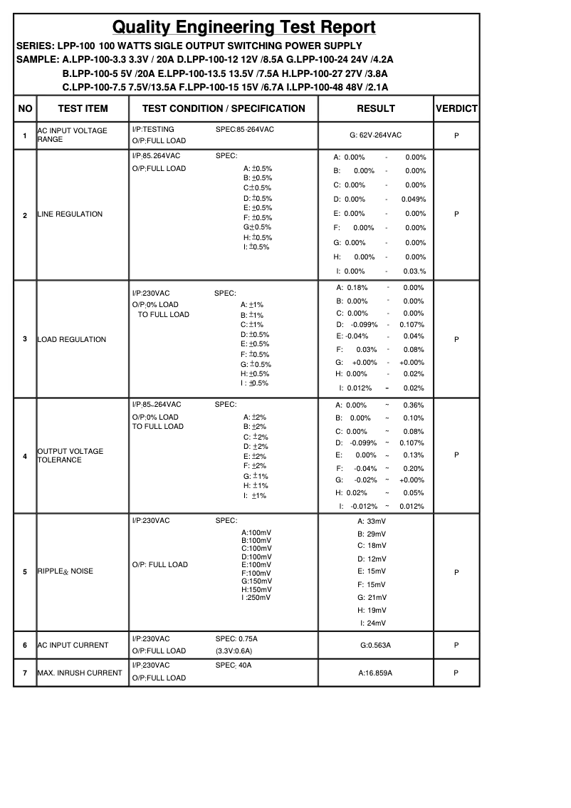 Image de la première page du manuel de l'appareil LPP-100-15