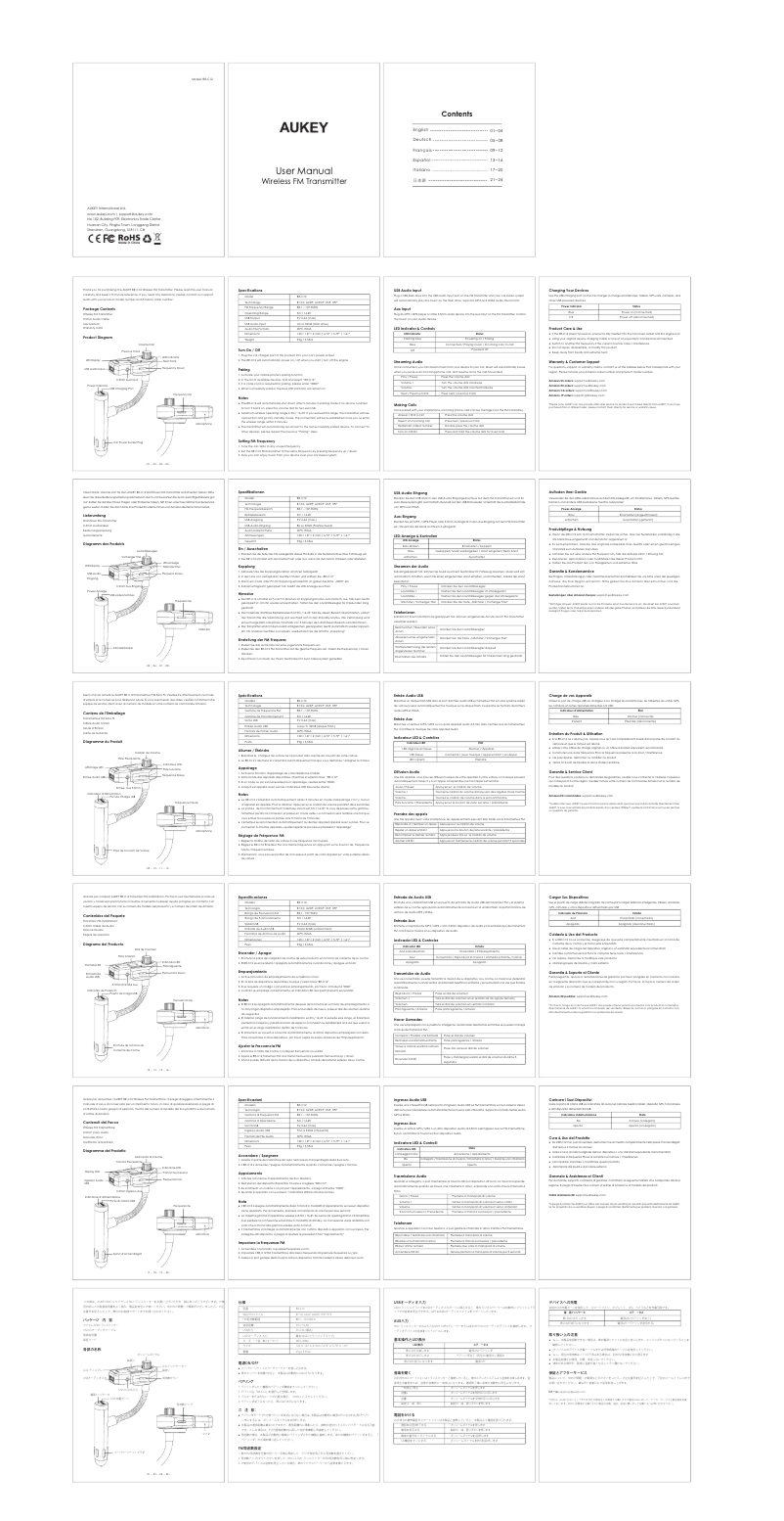 Imagen de la primera página del manual del dispositivo BR-C12