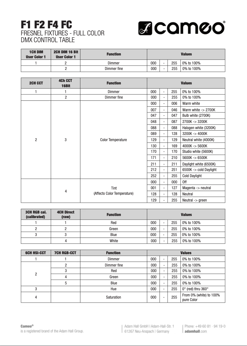 Image de la première page du manuel de l'appareil F4 FC PO IP65