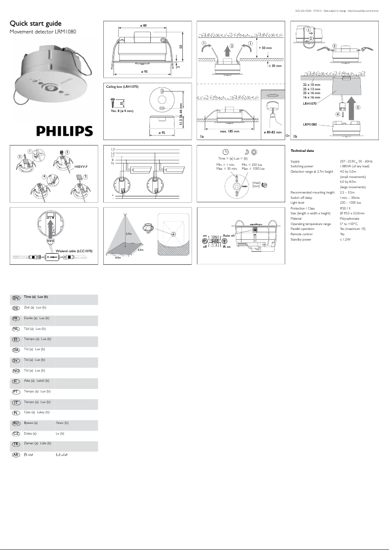 Page 1 de la notice Manuel utilisateur Philips LRM1080