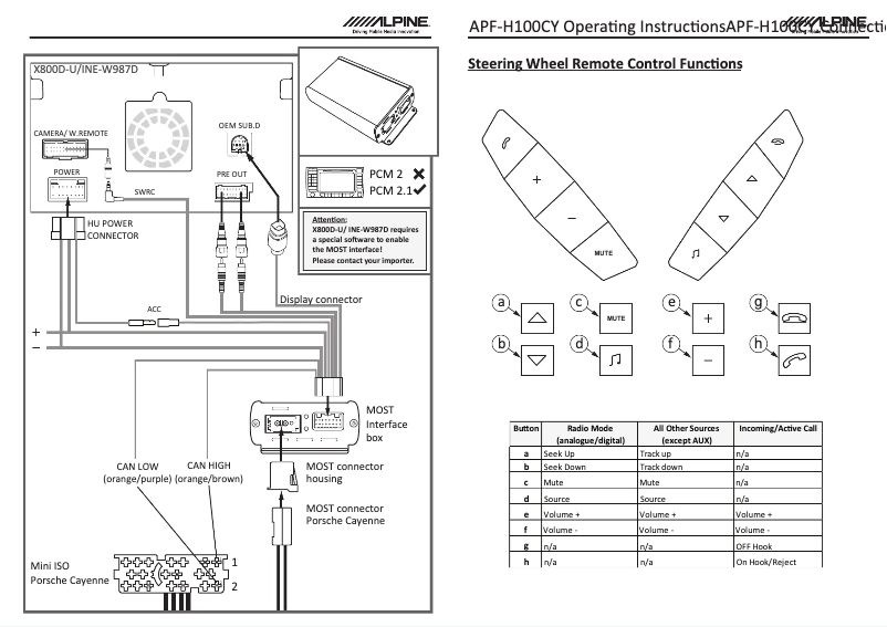 Página 1 del manual Manual de usuario Alpine APF-H100CY