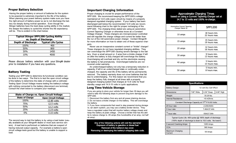 Page n°1 - Manuel utilisateur Stinger SPP1200