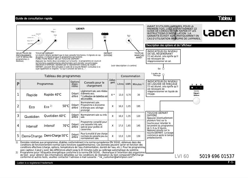 Page 1 de la notice Manuel utilisateur Laden LVI 60 IX