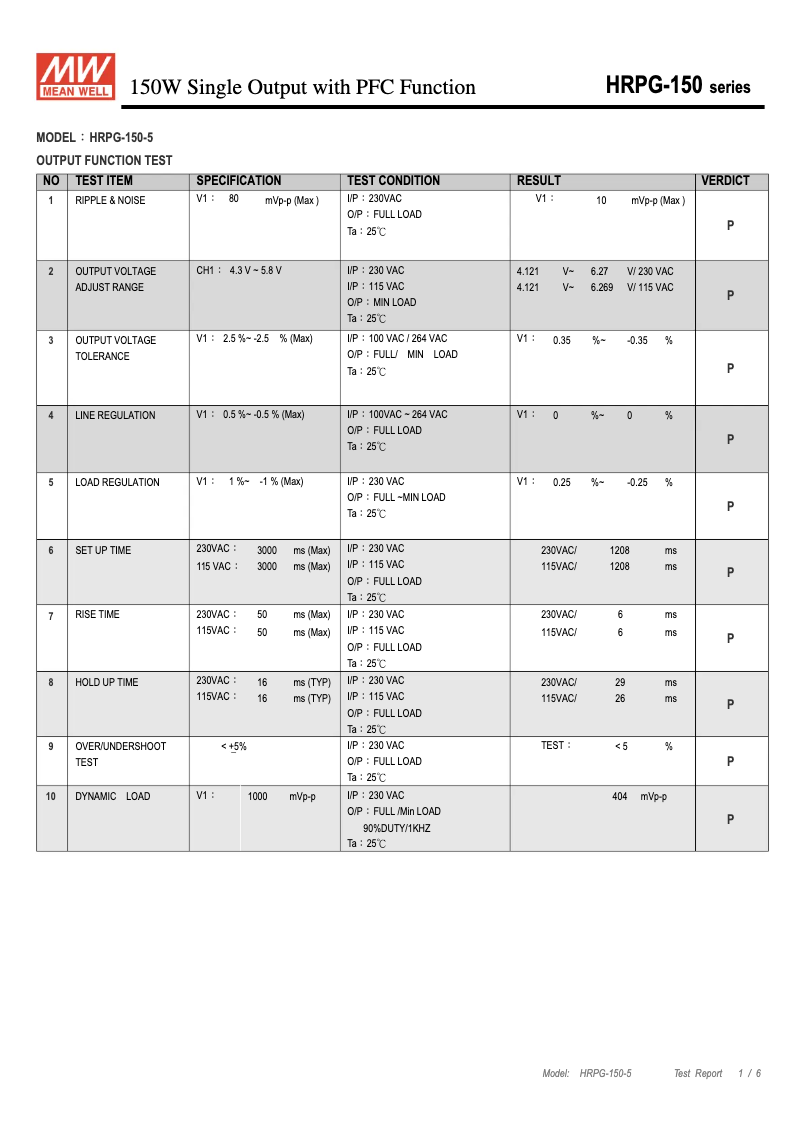 Page n°1 - Fiche technique Mean Well HRPG-150-5