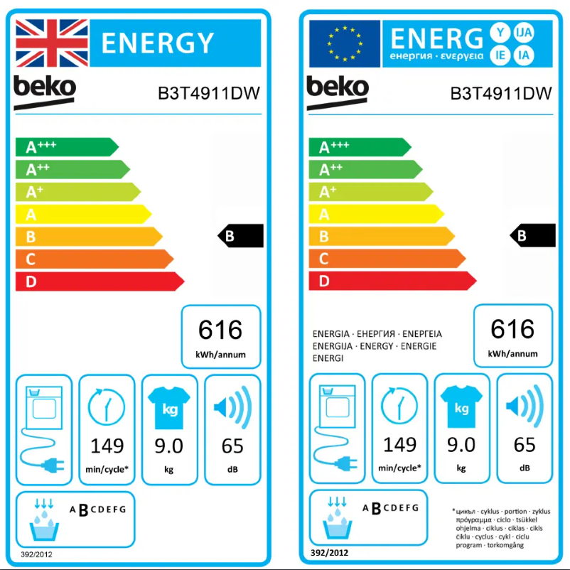 Image de la première page du manuel de l'appareil B3T4911D