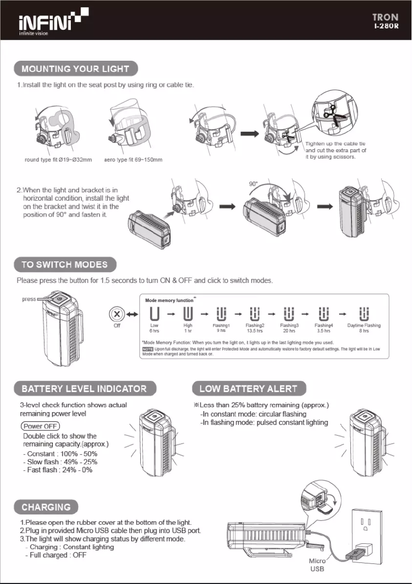 Image de la première page du manuel de l'appareil TRON I-280R
