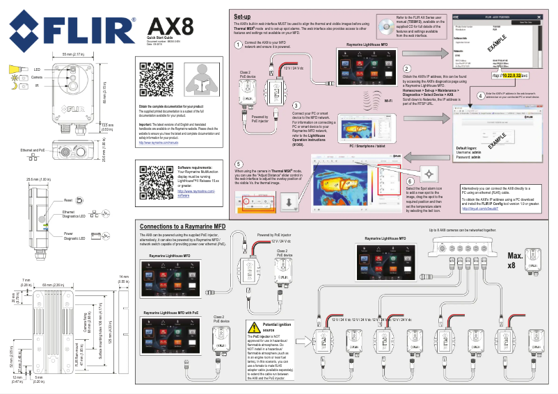 Image de la première page du manuel de l'appareil AX8
