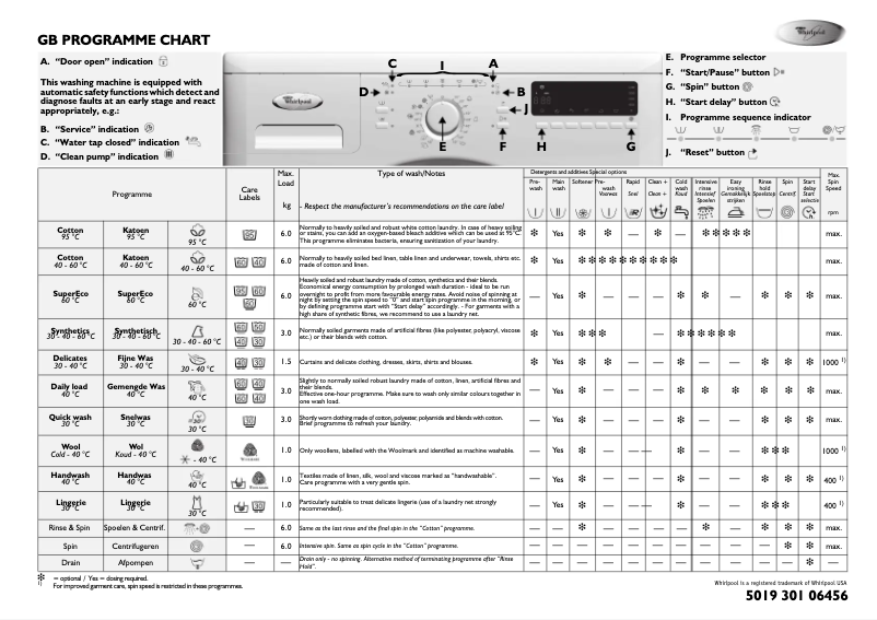 Page n°1 - Manuel utilisateur Whirlpool AWO 9476