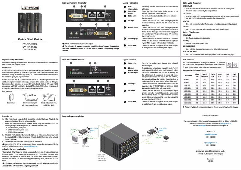 Page n°1 - Manuel utilisateur Lightware DVI-TP-TX300
