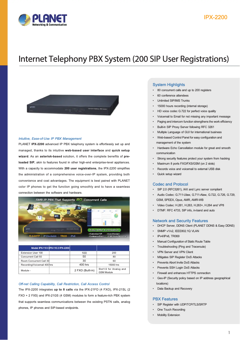 Page 1 de la notice Fiche technique Planet IPX-2200