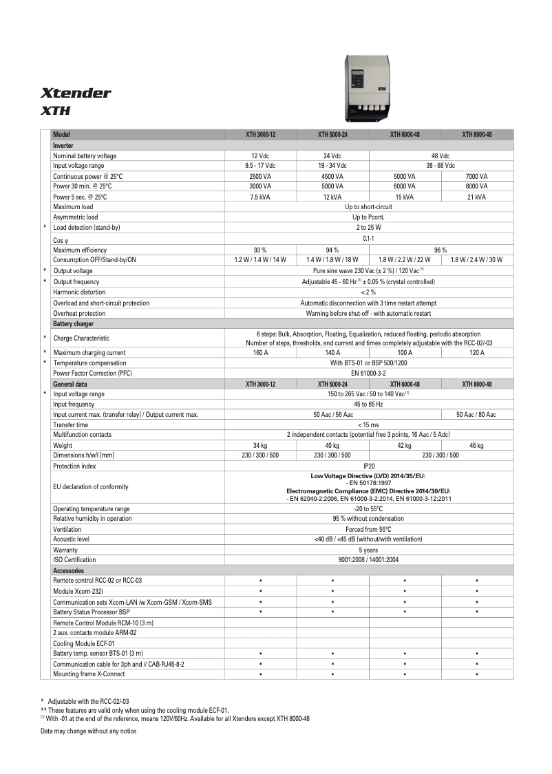 Page n°1 - Manuel utilisateur Studer XTH 3000-12