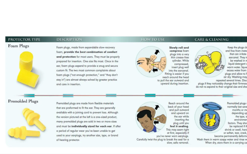 Image de la première page du manuel de l'appareil E-A-R TaperFit