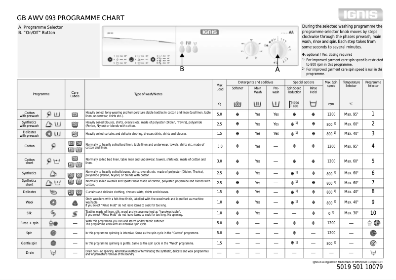 Image de la première page du manuel de l'appareil AWV 093
