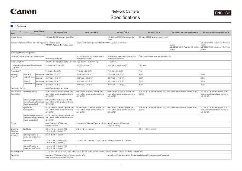 Página 1 del manual Ficha técnica Canon VB-M44
