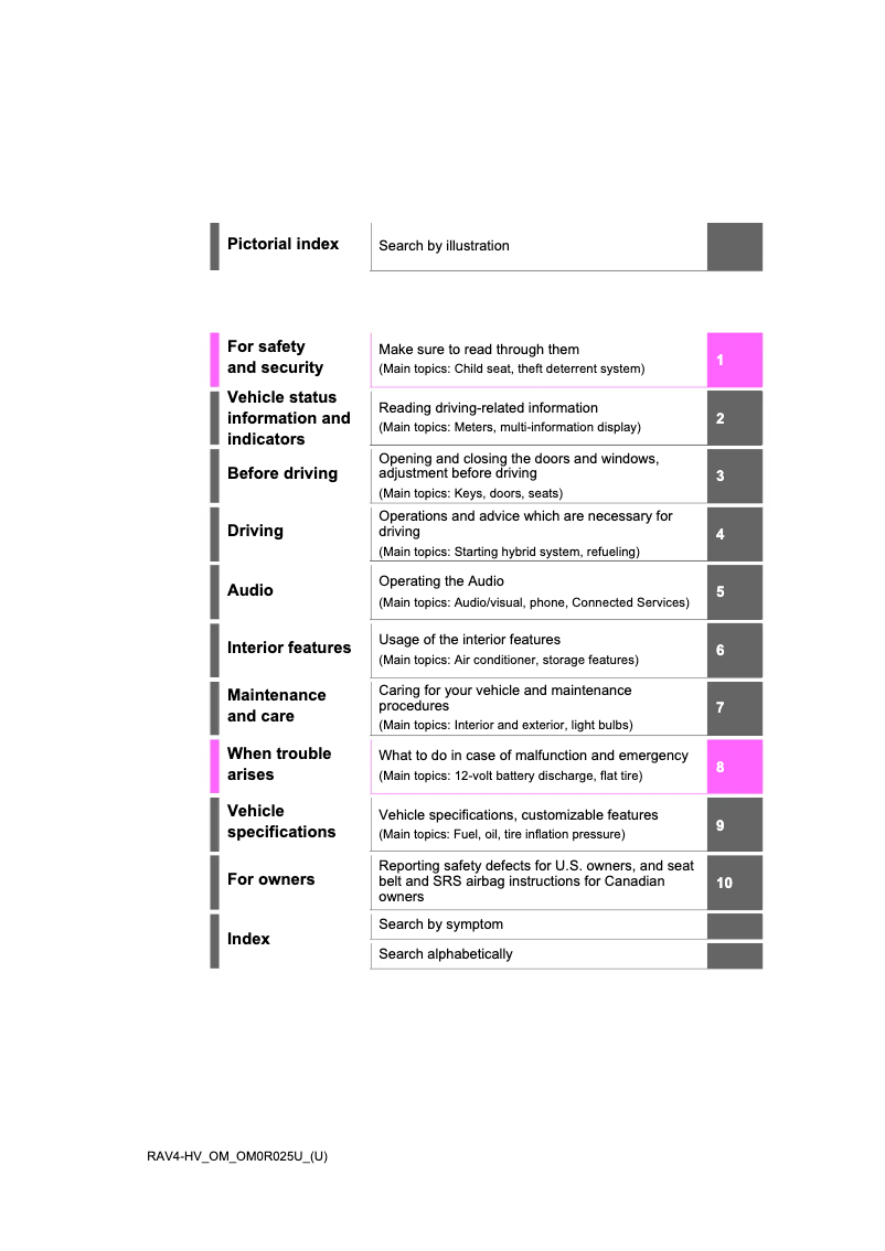 Page 1 de la notice Manuel utilisateur Toyota RAV4 Hybrid (2020)