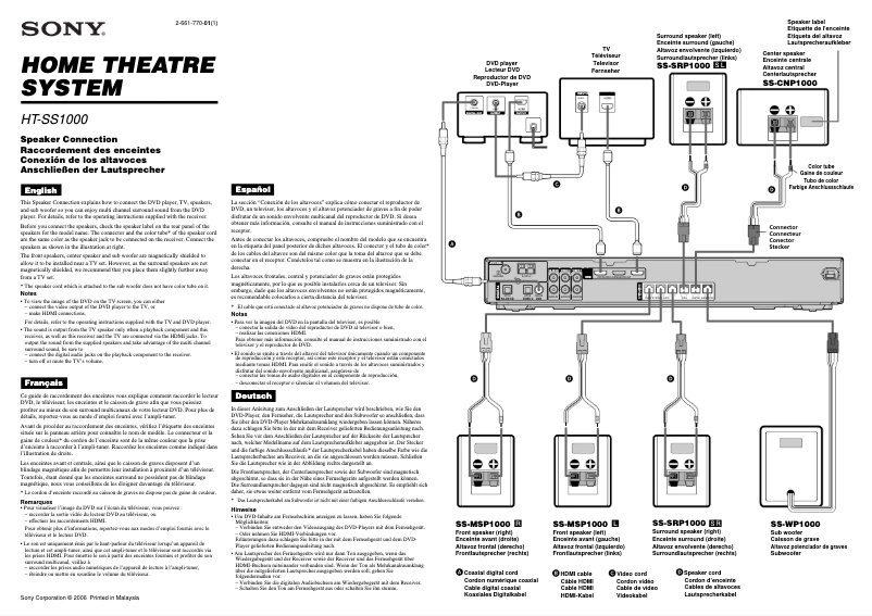 Page 1 de la notice Guide d'installation Sony HT-SS1000