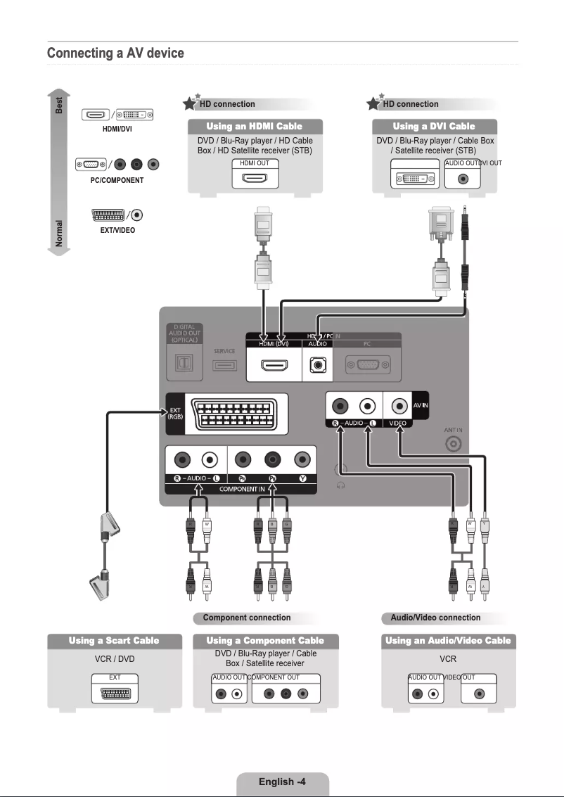 Page 1 de la notice Guide d'installation Samsung LE19B650T6W