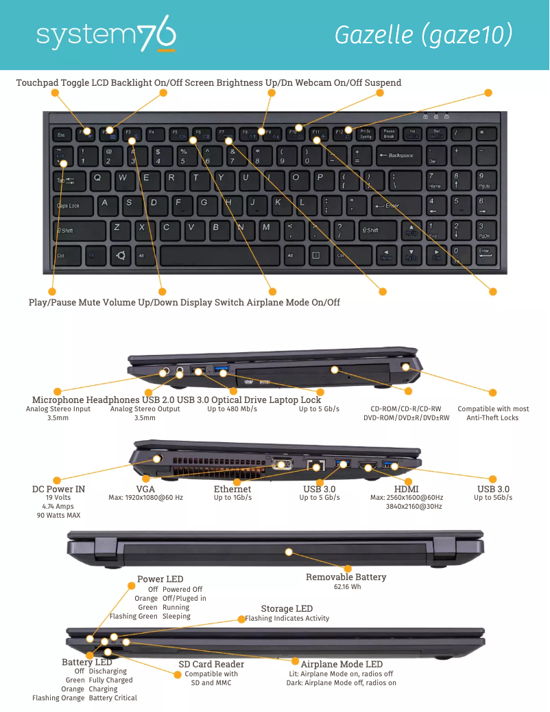 Image de la première page du manuel de l'appareil Gazelle