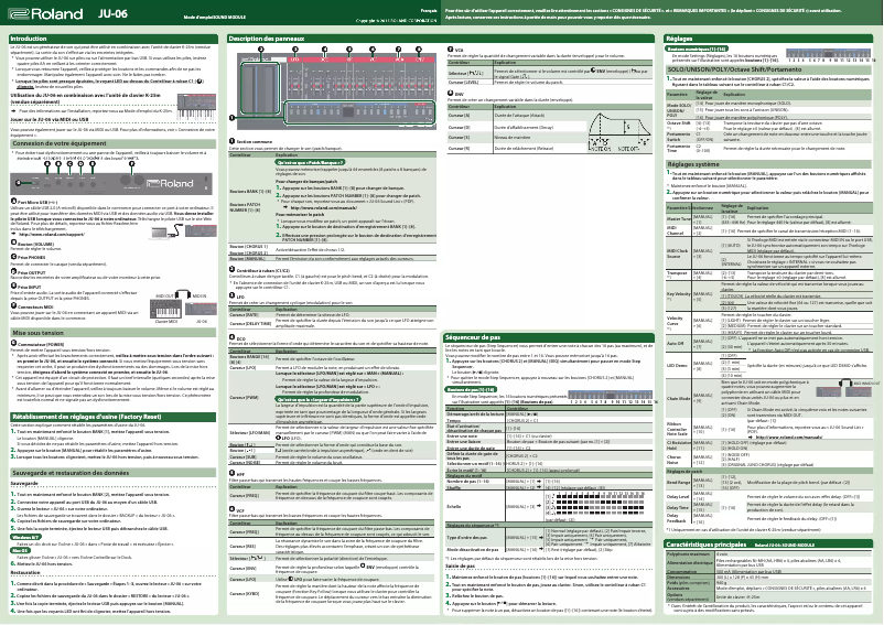 Page n°1 - Manuel utilisateur Roland JU-06