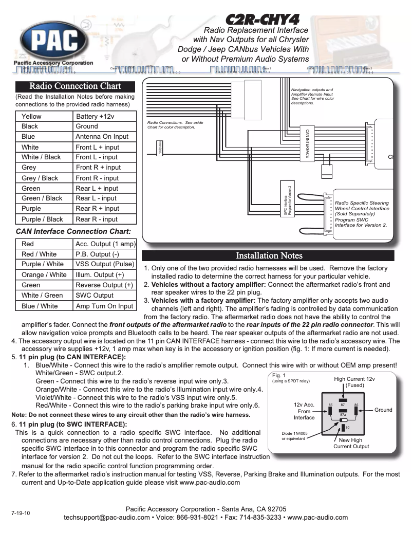 Page 1 de la notice Manuel utilisateur PAC C2R-CHY4